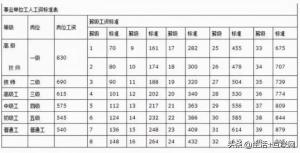 太原市公务员一般工资多少钱一个月？工资标准一览表