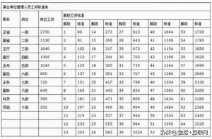 太原市公务员一般工资多少钱一个月？工资标准一览表  第3张