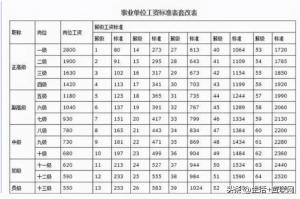 太原市公务员一般工资多少钱一个月？工资标准一览表