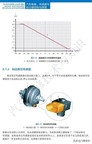 一文带你了解各种压力传感器的工作原理