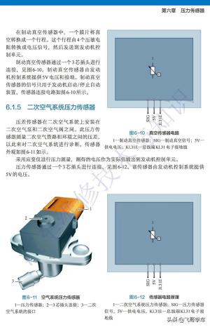 一文带你了解各种压力传感器的工作原理