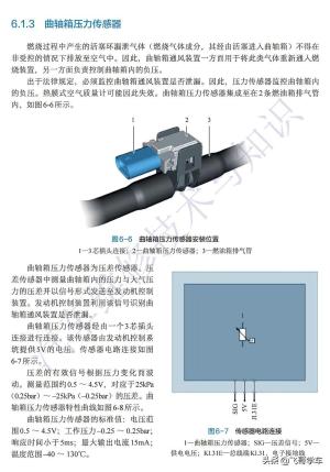 一文带你了解各种压力传感器的工作原理