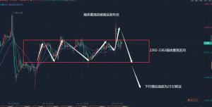 郭广盈：4.19黄金避险烟雾弹消散，顺势空看破位！今日走势分析