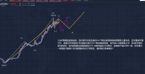 郭广盈：4.19黄金避险烟雾弹消散，顺势空看破位！今日走势分析