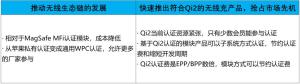 Qi2.0 MPP无线充电最新力作，九款模组，七家参展商精彩呈现