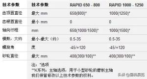 世界10大机床企业之齿轮机床生产企业  第6张