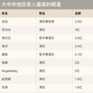 怪不得黄晓明要离婚，看完Angelababy的历届男友，就全明白了  第48张