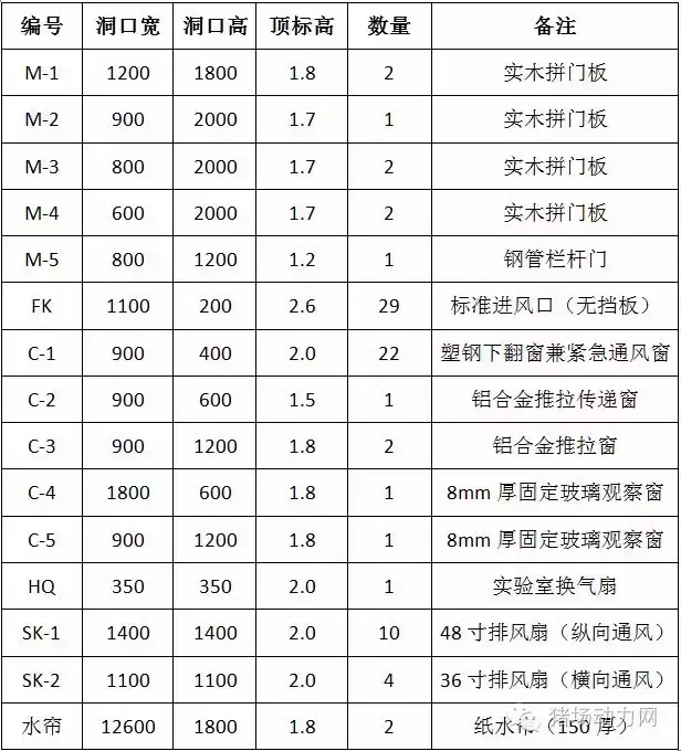 1200头母猪场规划设计方案图纸，超全超经典  第3张