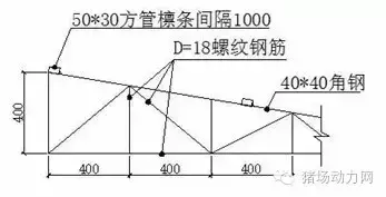 1200头母猪场规划设计方案图纸，超全超经典  第5张