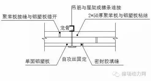 1200头母猪场规划设计方案图纸，超全超经典