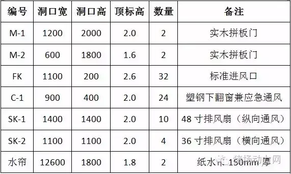 1200头母猪场规划设计方案图纸，超全超经典  第10张