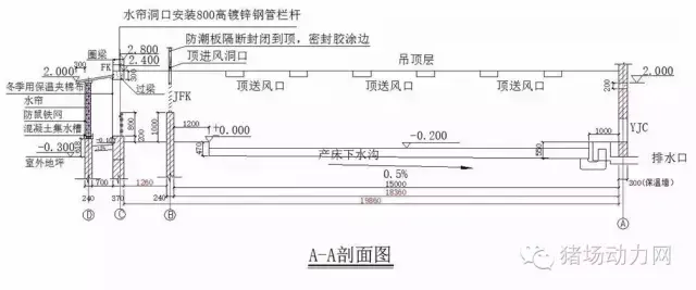 1200头母猪场规划设计方案图纸，超全超经典  第13张