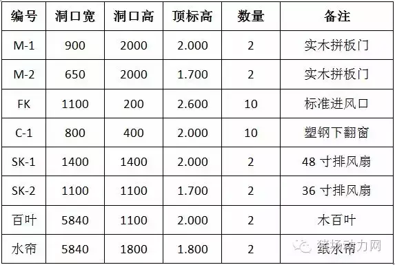 1200头母猪场规划设计方案图纸，超全超经典  第17张