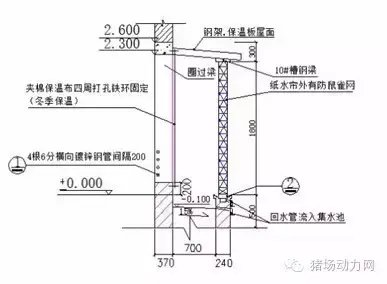 1200头母猪场规划设计方案图纸，超全超经典  第22张