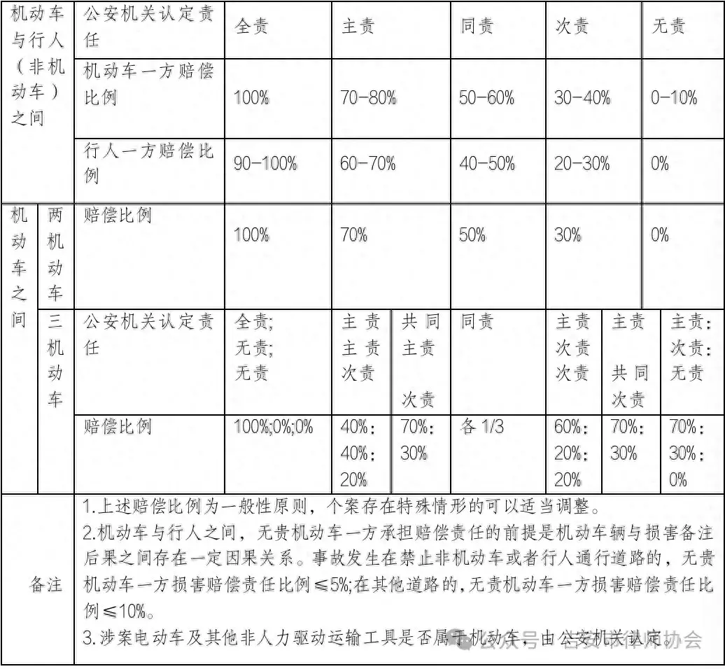 2024年江西省道路交通事故等人身损害赔偿标准及计算方式-图1