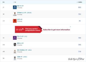 2024QS澳大利亚大学心理学专业排名盘点-图2