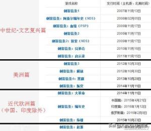 刺客信条历代人物剧情回顾 历史原型与现代剧情全解-图2