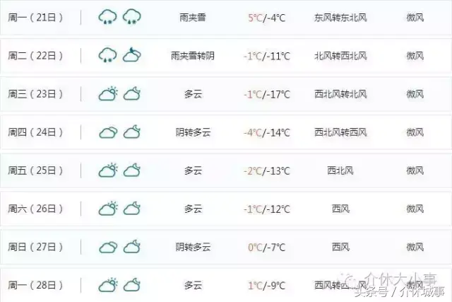 紧急｜介休人挺住！天气巨变，将迎来“雨夹雪“+零下1℃-图2