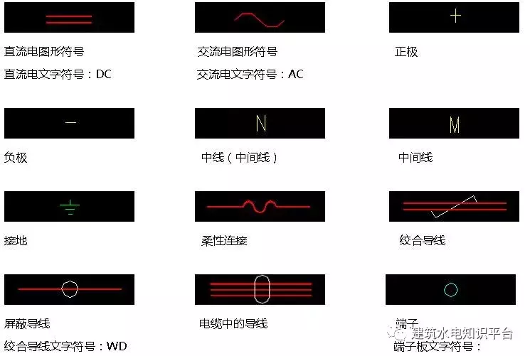 终于找到了！电气图形符号和电气文字符号大全，快快收藏吧！-图1