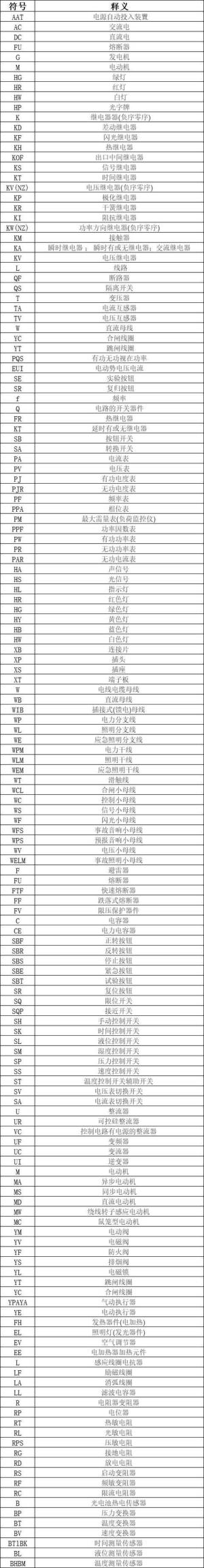 电路电气图形符号大全，从此看图识图无压力，电力人都收藏了-图2