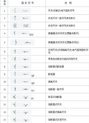 电路电气图形符号大全，从此看图识图无压力，电力人都收藏了-图3