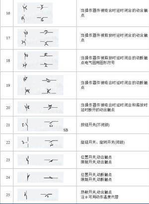 电路电气图形符号大全，从此看图识图无压力，电力人都收藏了-图4