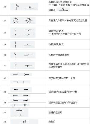 电路电气图形符号大全，从此看图识图无压力，电力人都收藏了-图5