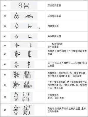 电路电气图形符号大全，从此看图识图无压力，电力人都收藏了-图6