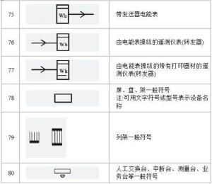 电路电气图形符号大全，从此看图识图无压力，电力人都收藏了-图9