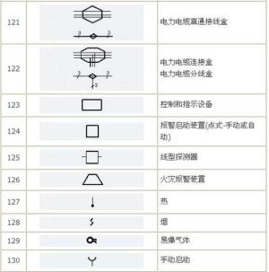 电路电气图形符号大全，从此看图识图无压力，电力人都收藏了-图11