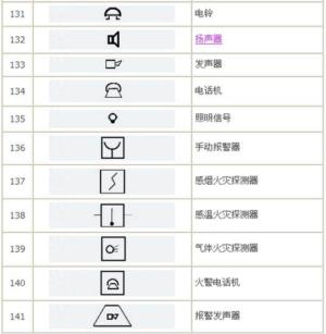 电路电气图形符号大全，从此看图识图无压力，电力人都收藏了-图12