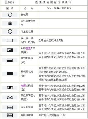 电路电气图形符号大全，从此看图识图无压力，电力人都收藏了-图14