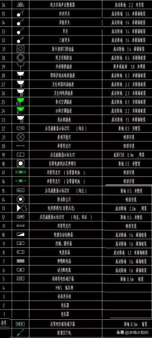 收藏这些电气符号，看水电图纸不再蒙圈！记住这些太有用了-图1