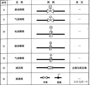 阀门图例大全，总有你不知道的-图2