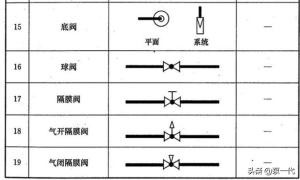 阀门图例大全，总有你不知道的-图3