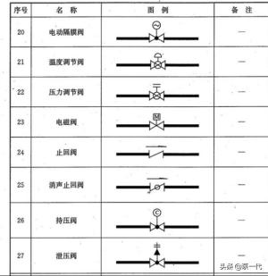 阀门图例大全，总有你不知道的-图4