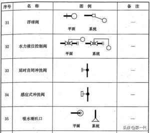 阀门图例大全，总有你不知道的-图5