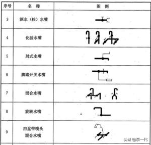 阀门图例大全，总有你不知道的-图8