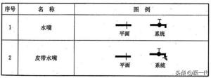 阀门图例大全，总有你不知道的-图7