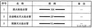 阀门图例大全，总有你不知道的-图10