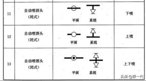 阀门图例大全，总有你不知道的-图12