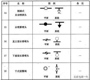 阀门图例大全，总有你不知道的-图13