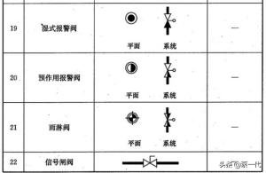 阀门图例大全，总有你不知道的-图14