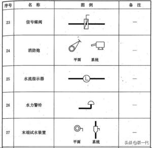 阀门图例大全，总有你不知道的-图15