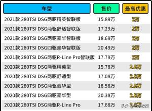 月销量过万，落地不到15万，油耗还贼低！大众探歌值吗？-图8