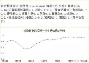 7月12日猪易通各地猪价行情-跌涨互现