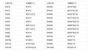 收藏-各种管道尺寸参照表