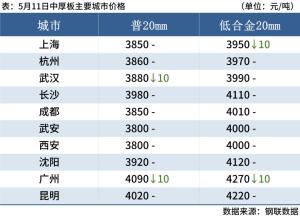 每日钢市：钢材需求不佳，钢价偏弱运行  第6张