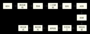 让我们来聊聊“压电陶瓷”到底有多厉害？  第2张