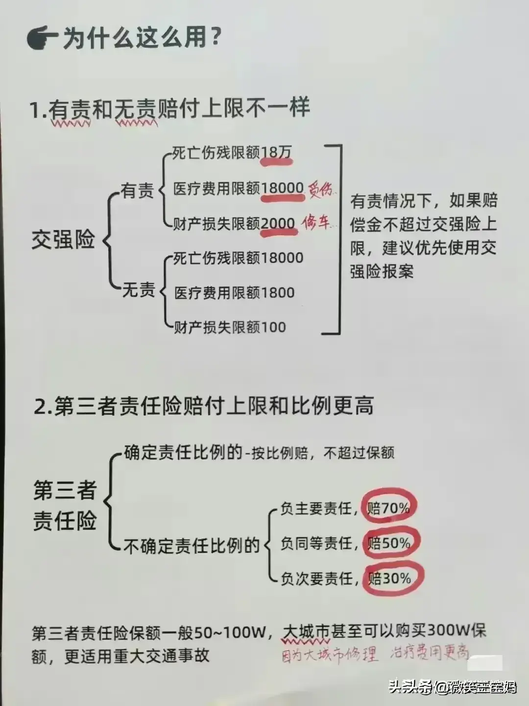 车险这样买划算，不知道的收藏